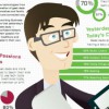 Папы-гики считают себя круче обычных пап geek